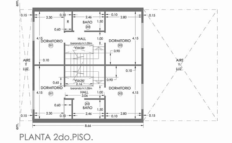 tipologia