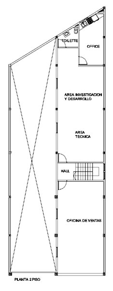 tipologia